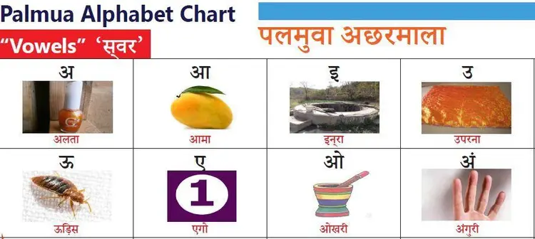 Palamu Alphabet Chart